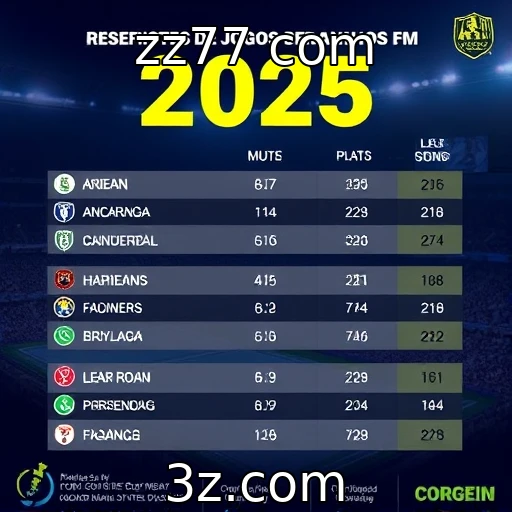 Desempenho financeiro dos provedores de jogos em 2025